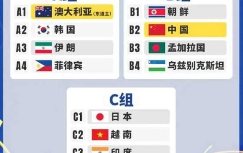 一场2-1绝杀，亚洲杯首轮大结局！同遭“爆冷”，中日女足有区别